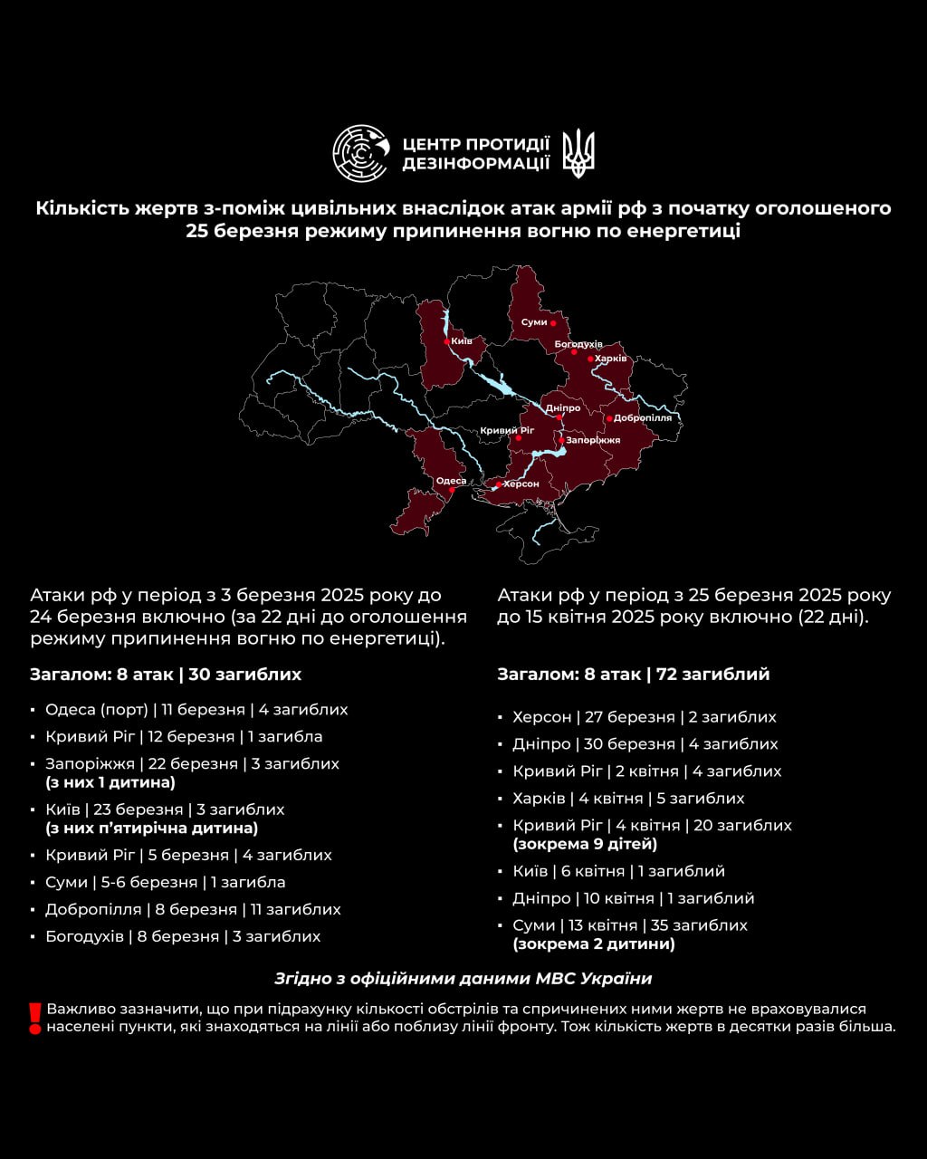 Центр противодействия дезинформации