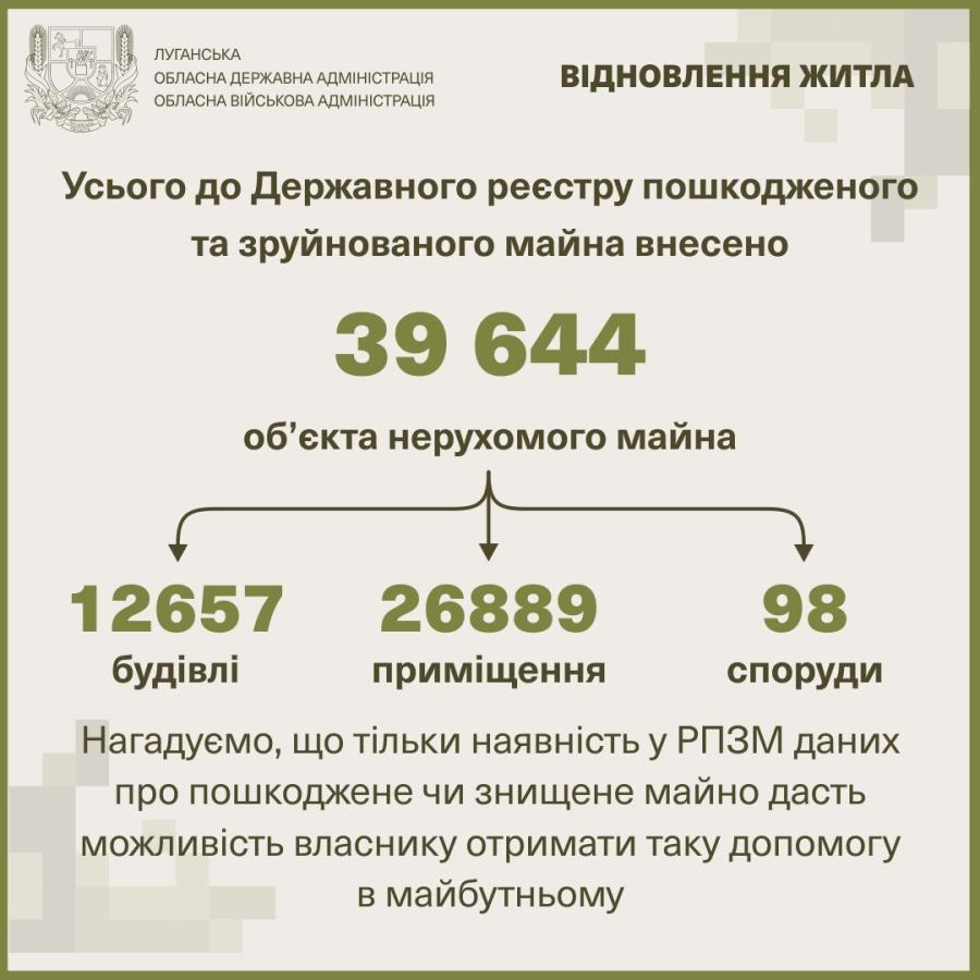 ЛОВА