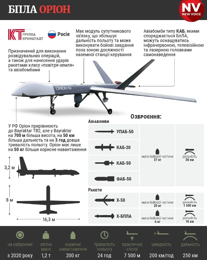 Инфографика: NV