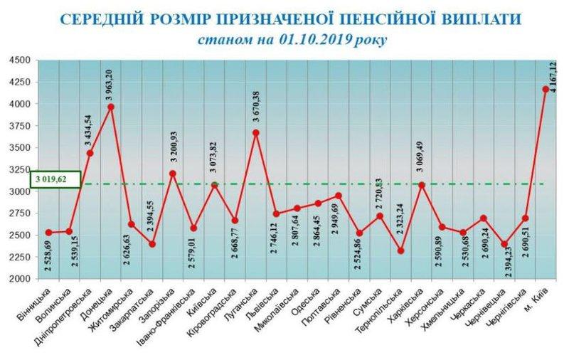диаграмма