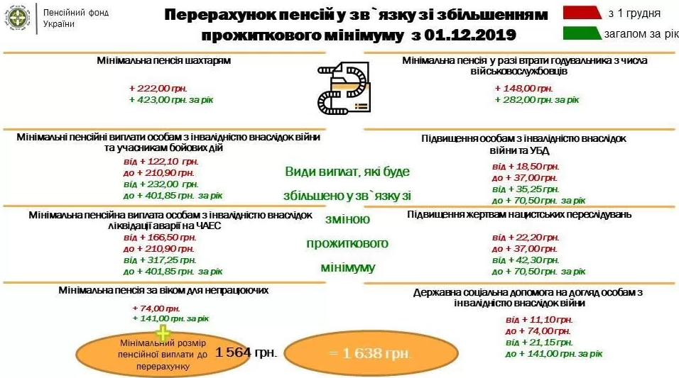 пенсия
