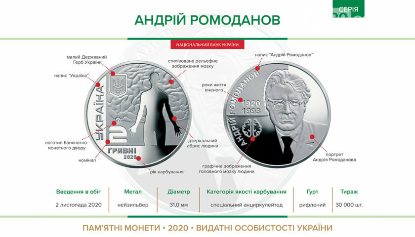 ы