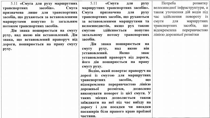 пдд