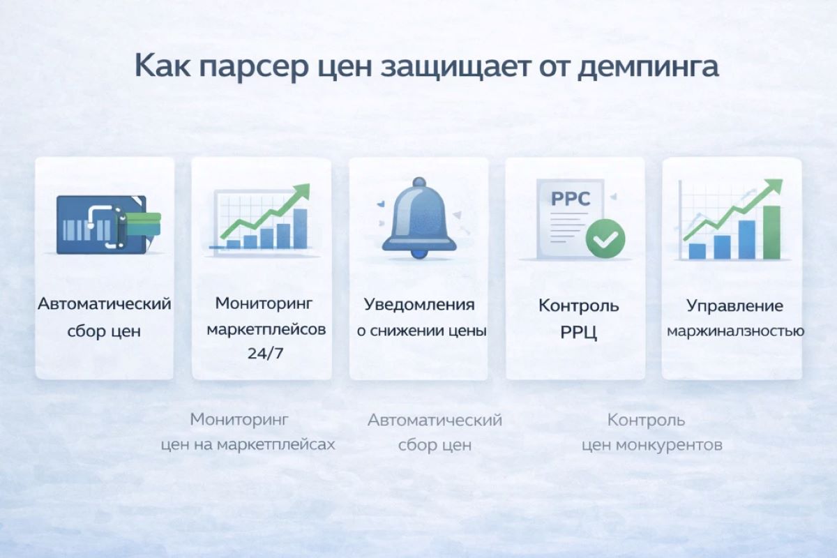 Парсер цен маркета