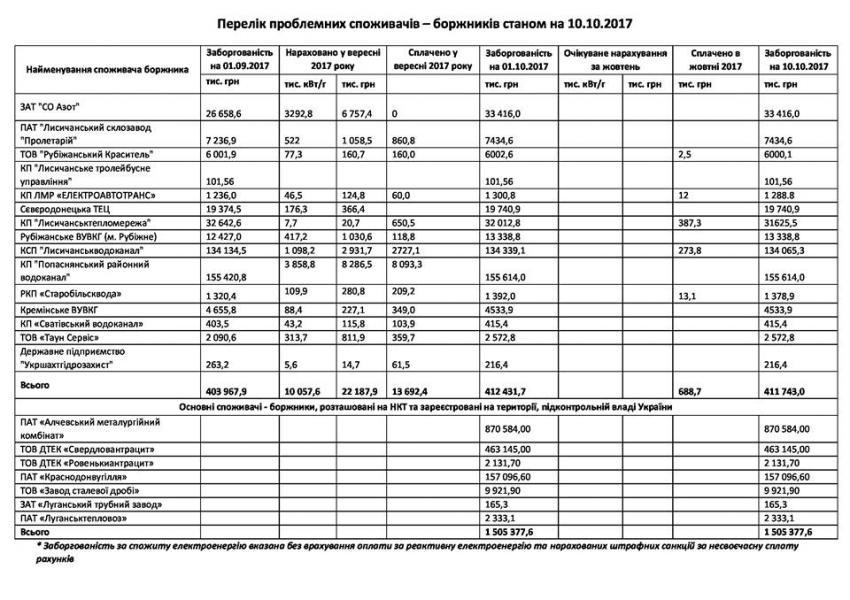 список