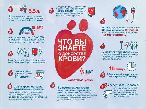 день донора