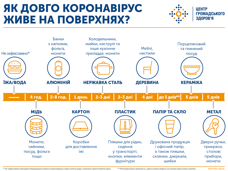 коронавирус