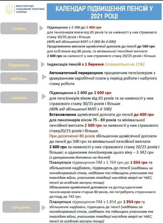 пенсии