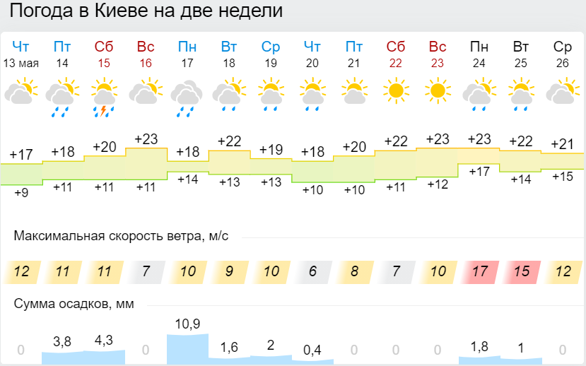 погода