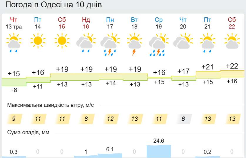 погода
