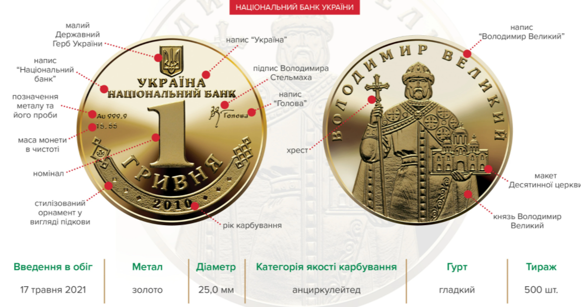 гривна