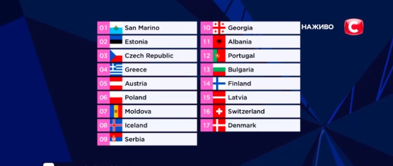 Евровидение