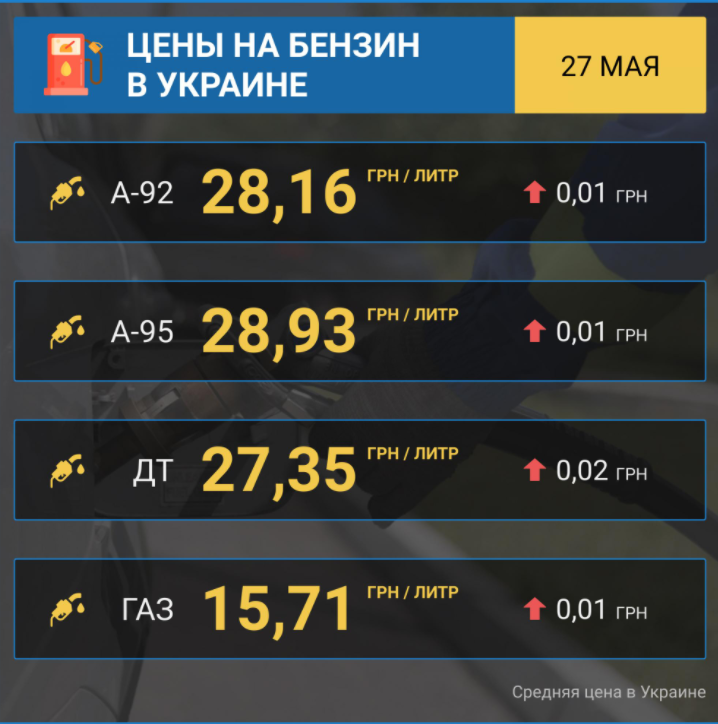 топливо