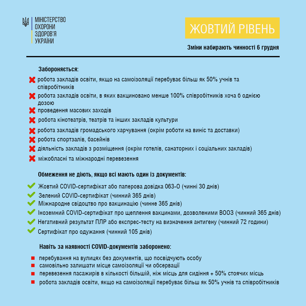 коронавирус