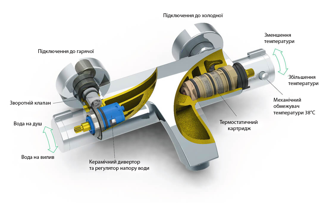 змішувач для ванної кімнати