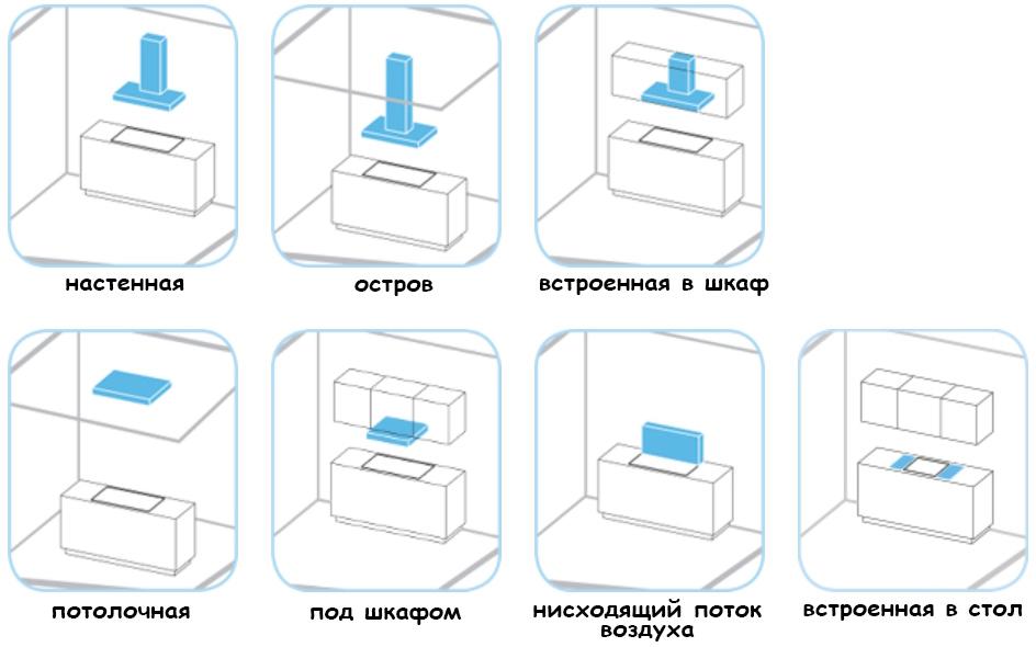 вытяжка тип установки