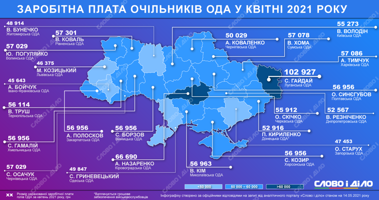 Зарплаты в регионах