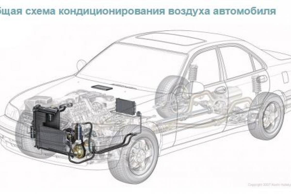 Из чего состоит система кондиционирования автомобиля | Новини в Час Пік