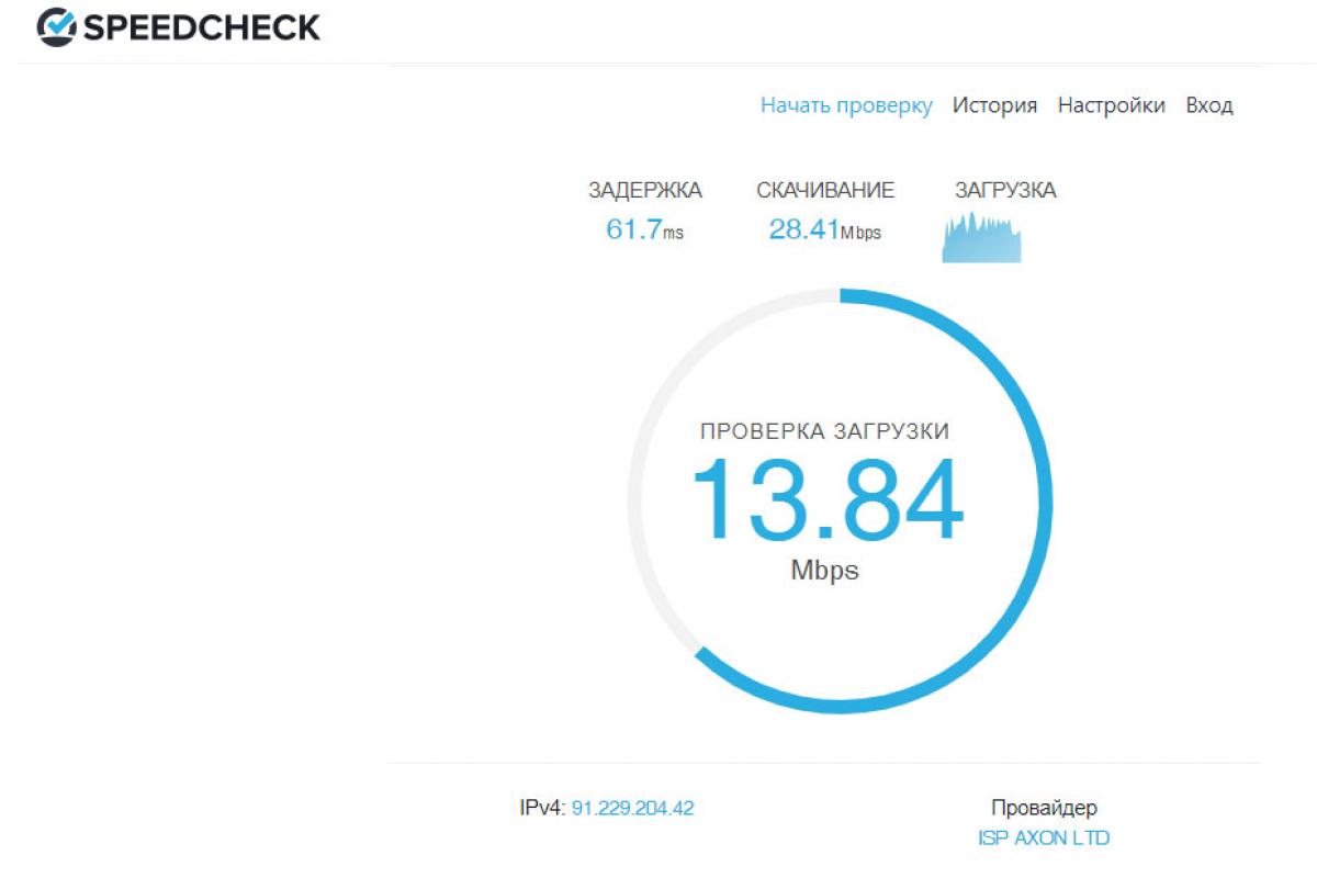 проверка скорости интернета