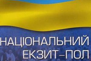 экзитпол