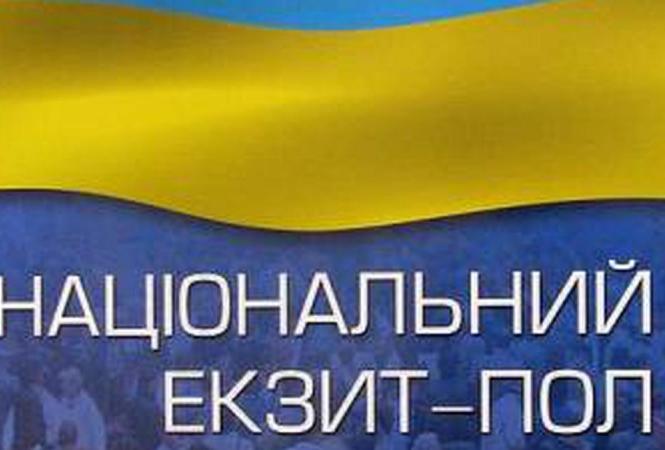 экзитпол
