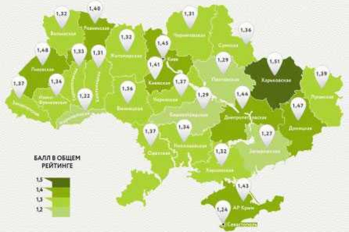 Рейтинг инвестиционной привлекательности регионов Украины в 2014 году