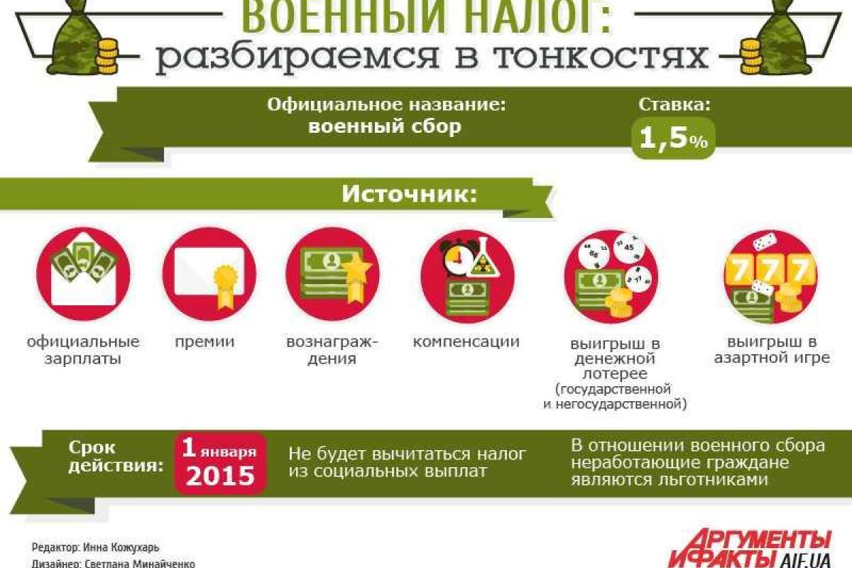 Военным сбором облагаются доходы, начисленные после 3 августа текущего года 