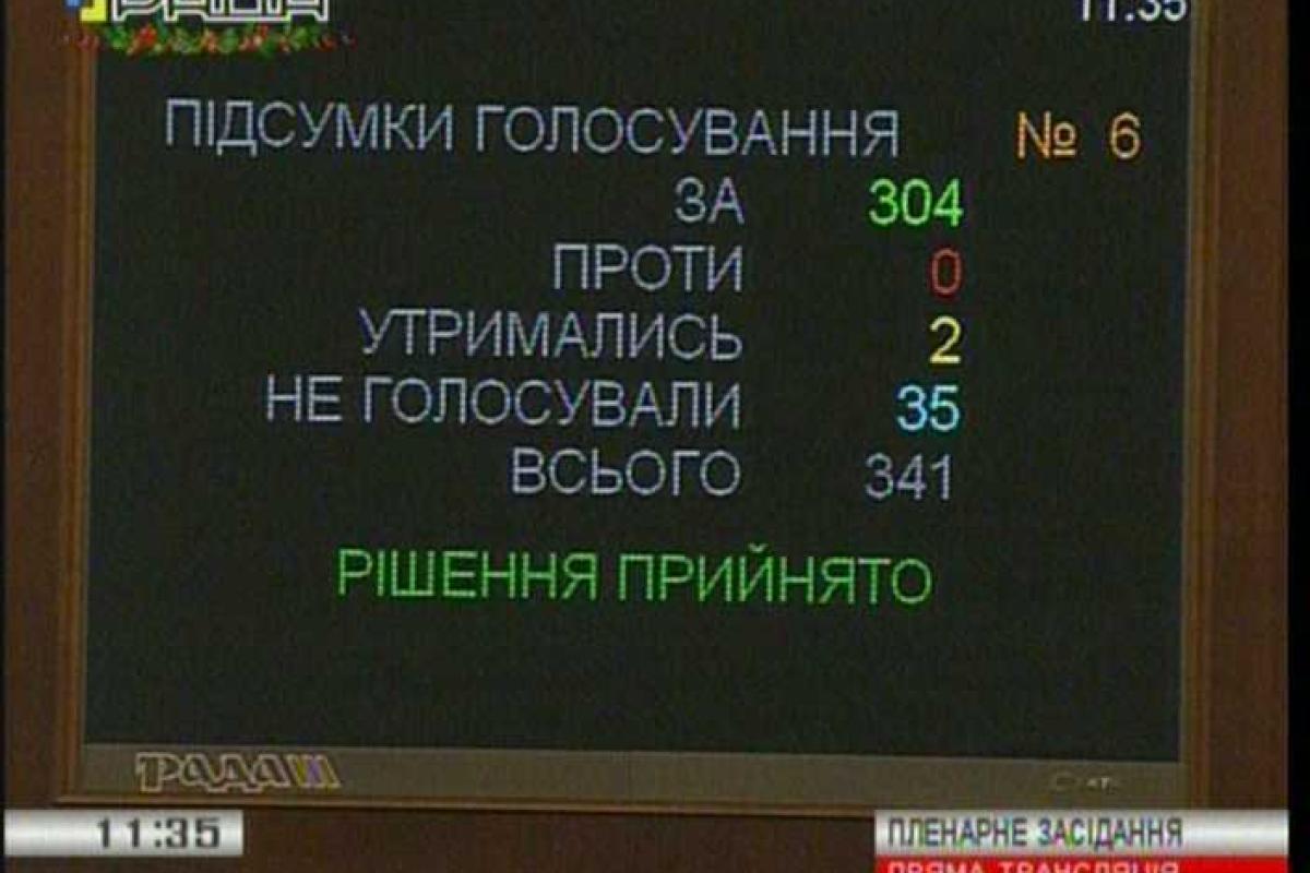 ВРУ приняла Постановление с обращением к лидерам стран с призывом принять меры для освобождения Надежды Савченко ВРУ приняла Постановление с обращением к лидерам стран с призывом принять меры для освобождения Надежды Савченко