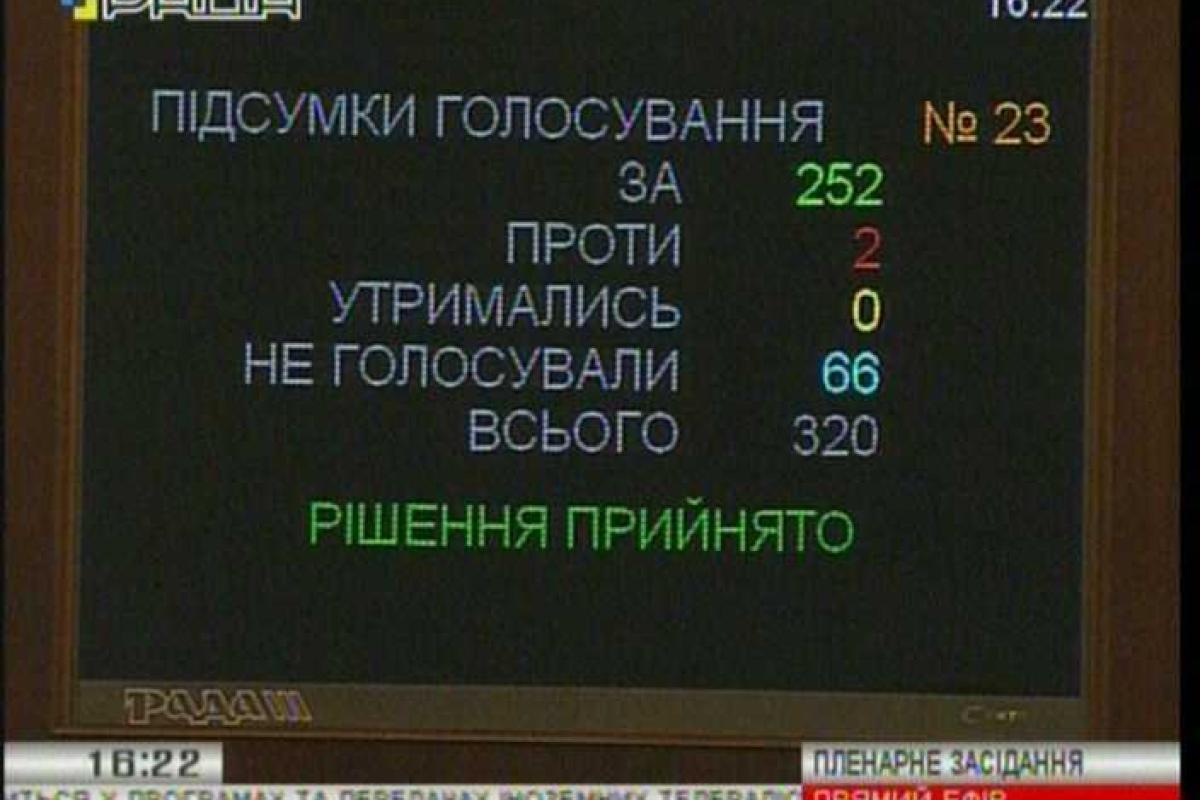 ВРУ приняла за основу законопроект об особенностях трансляции рекламы ВРУ приняла за основу законопроект об особенностях трансляции рекламы