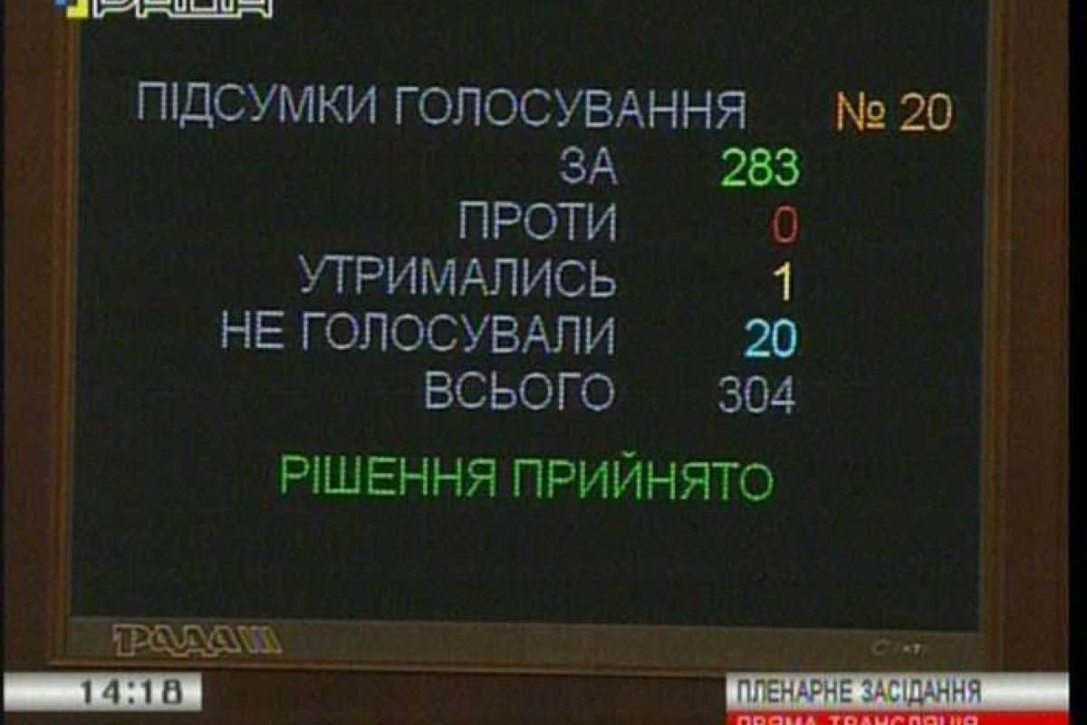 ВРУ приняла за основу законопроект о Национальном антикоррупционном бюро ВРУ приняла за основу законопроект о Национальном антикоррупционном бюро