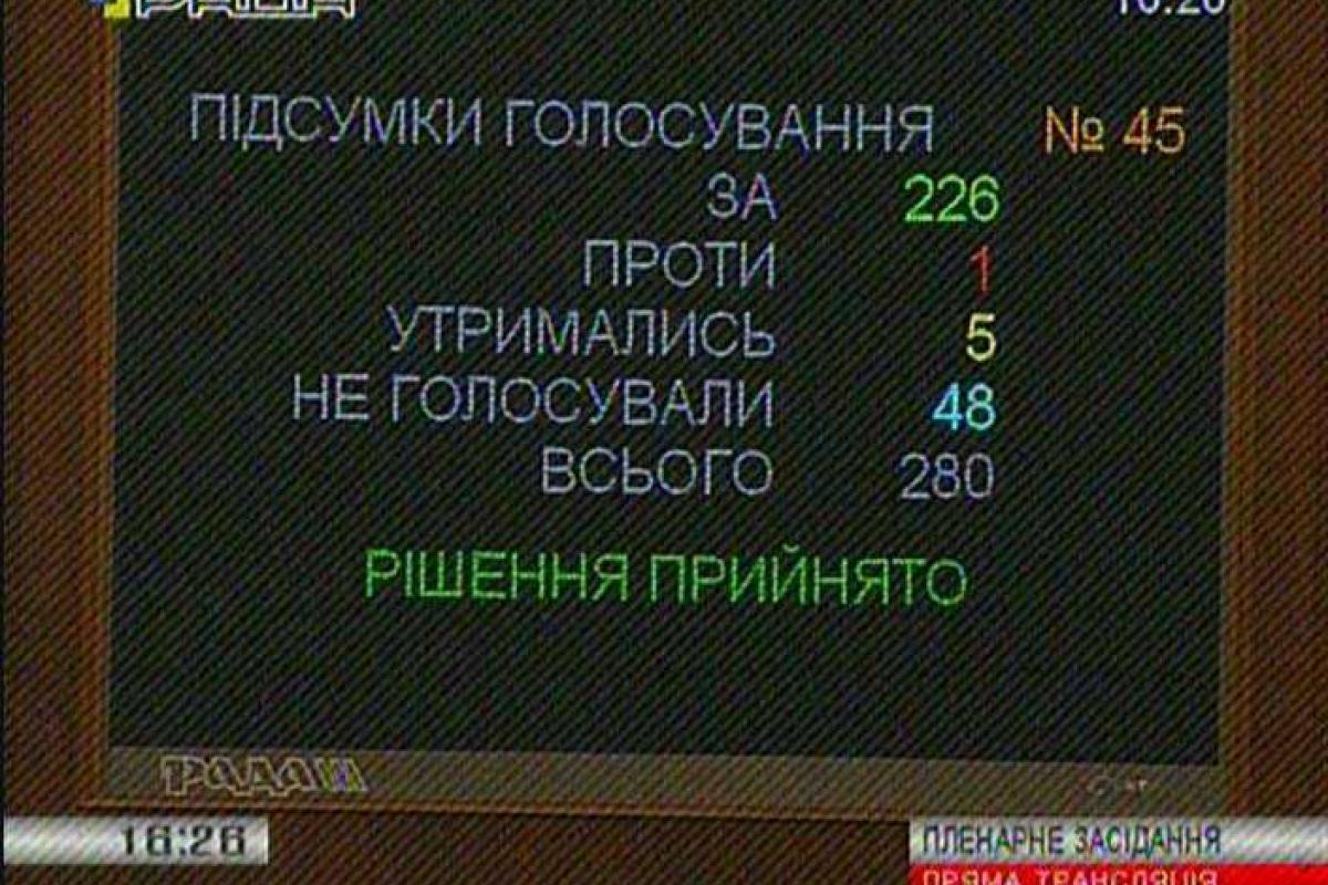Принят за основу проект закона о госслужбе Принят за основу проект закона о госслужбе