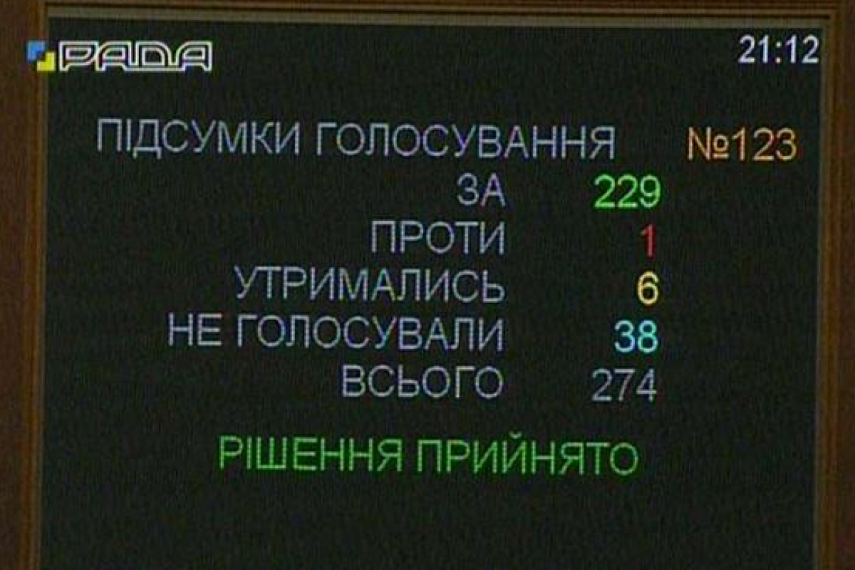 Победа "финмайдана": ВРУ одобрила реструктуризацию валютных кредитов Победа "финмайдана": ВРУ одобрила реструктуризацию валютных кредитов
