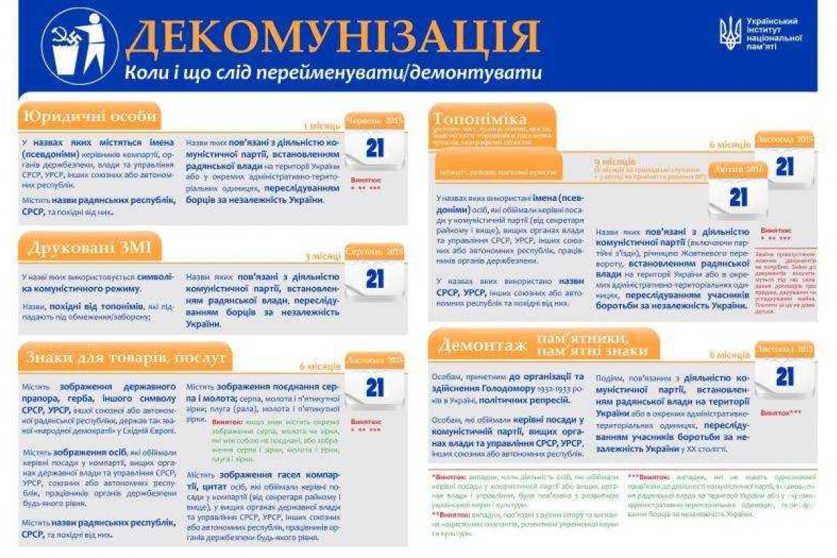На Черниговщине жители города Щорс отказались менять его название На Черниговщине жители города Щорс отказались менять его название