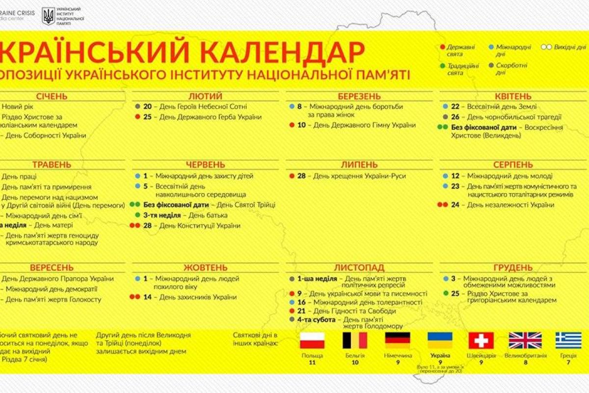 Стало известно, какие праздники оставил в календаре Украинский институт национальной памяти Стало известно, какие праздники оставил в календаре Украинский институт национальной памяти