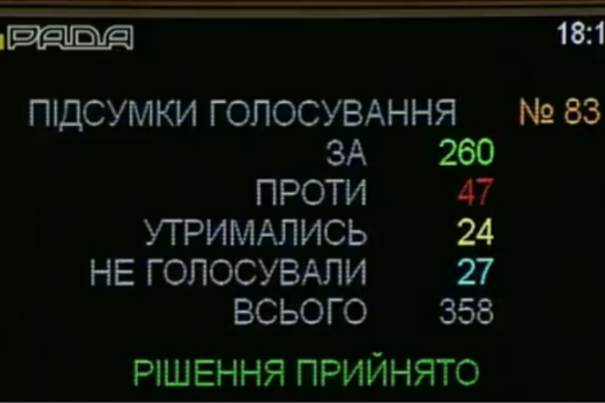 Верховная Рада Украины приняла в первом чтении проект госбюджета на 2018 год Верховная Рада Украины приняла в первом чтении проект госбюджета на 2018 год