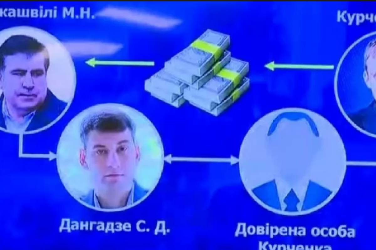 ГПУ обнародовала аудиозапись-доказательство связи Саакашвили с Курченко ГПУ обнародовала аудиозапись-доказательство связи Саакашвили с Курченко