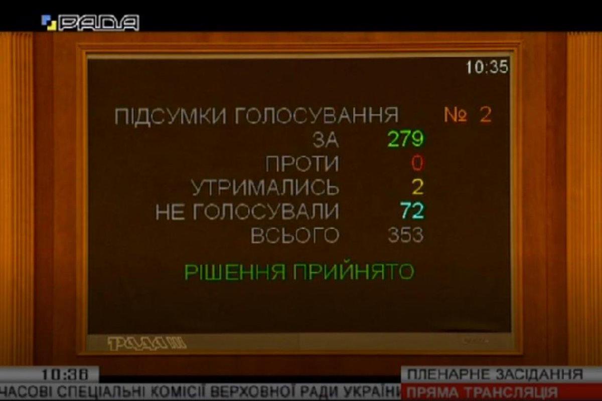 Верховная Рада приняла закон, регламентирующий процедуру импичмента президента Верховная Рада приняла закон, регламентирующий процедуру импичмента президента