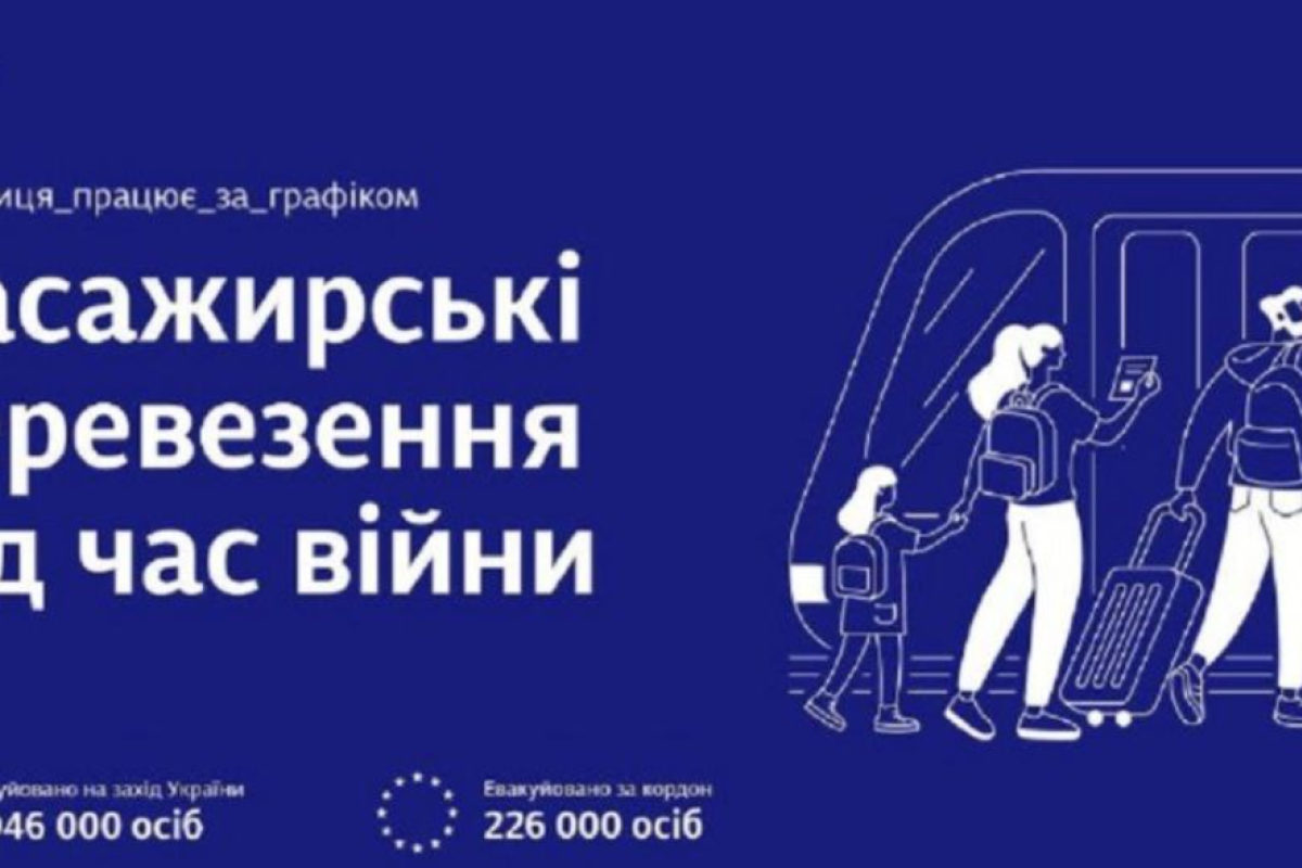 Укрзалізниця запустила новий веб-ресурс: Пасажирські перевезення під час війни Укрзалізниця запустила новий веб-ресурс: Пасажирські перевезення під час війни