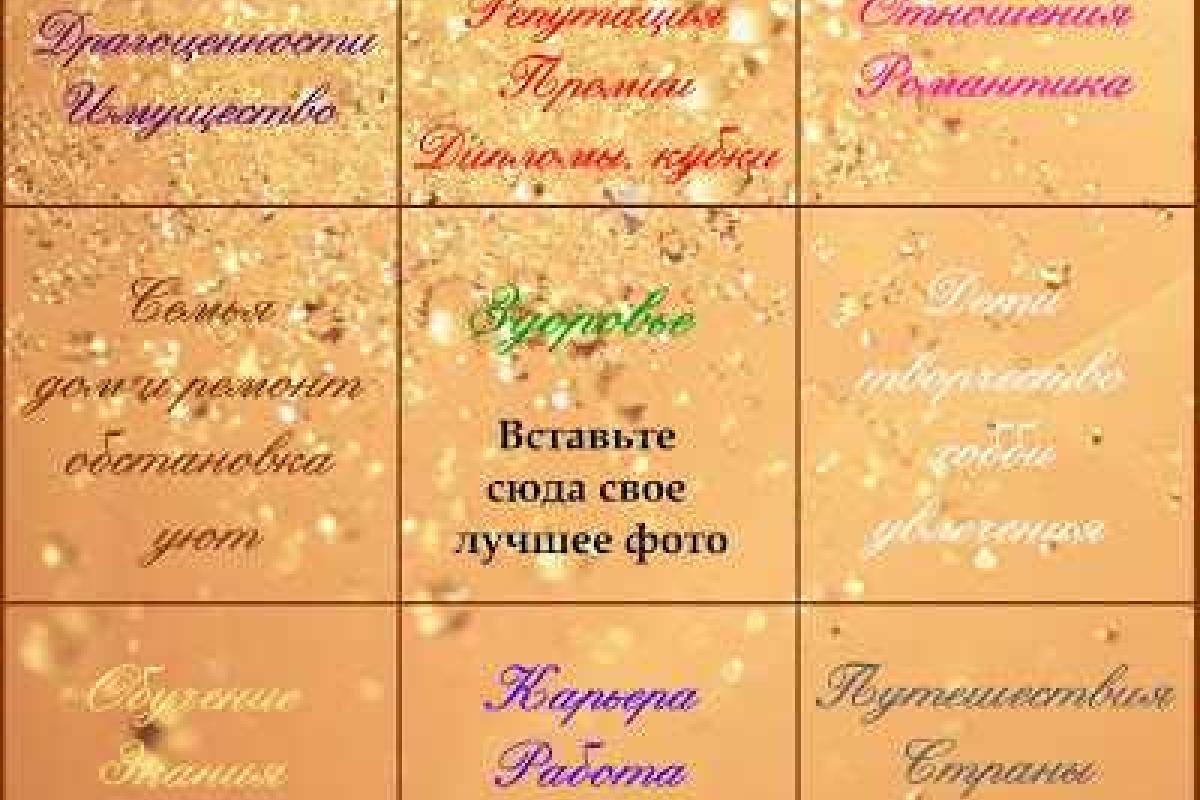 Карта желаний своими руками Карта желаний своими руками