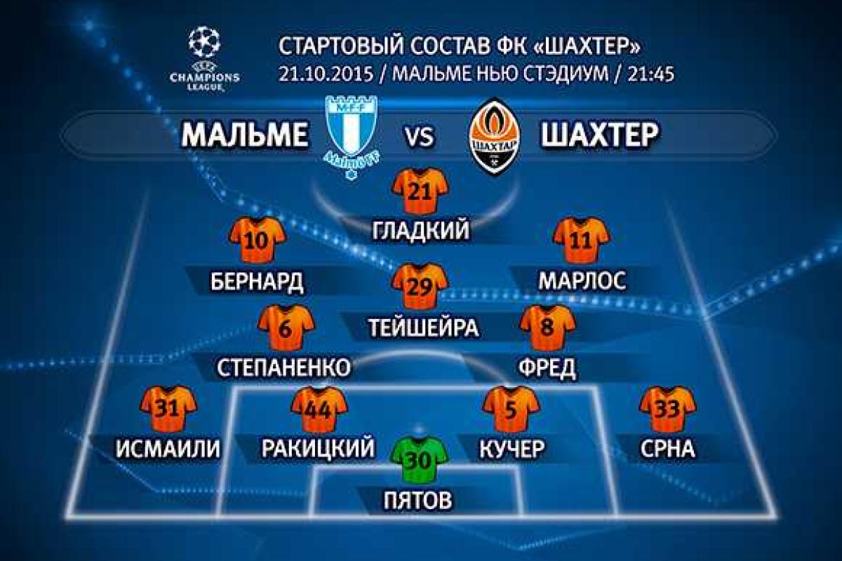 Лига чемпионов. "Мальме" – "Шахтер": составы команд Лига чемпионов. "Мальме" – "Шахтер": составы команд