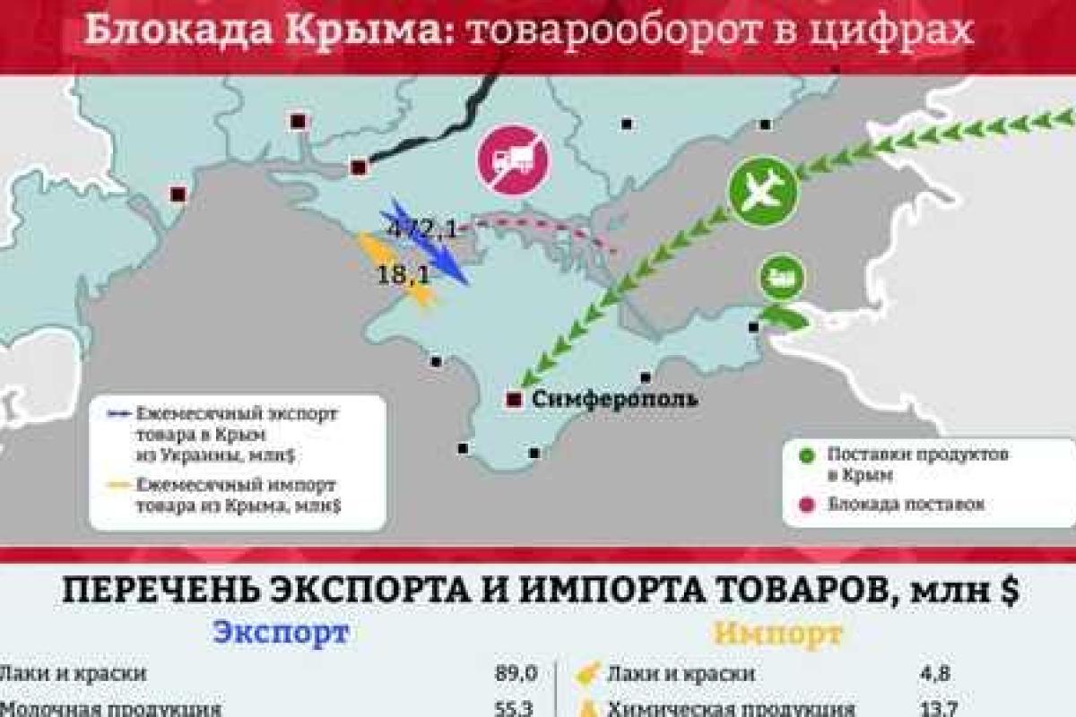 Кабмин разработал проект постановления о прекращении товарооборота с Донбассом