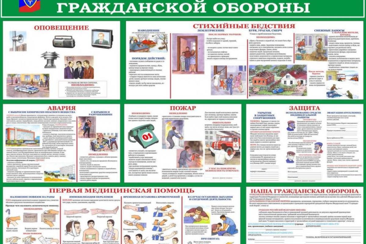 Способ разработки подпункта ГОЧС для проектной документации Способ разработки подпункта ГОЧС для проектной документации