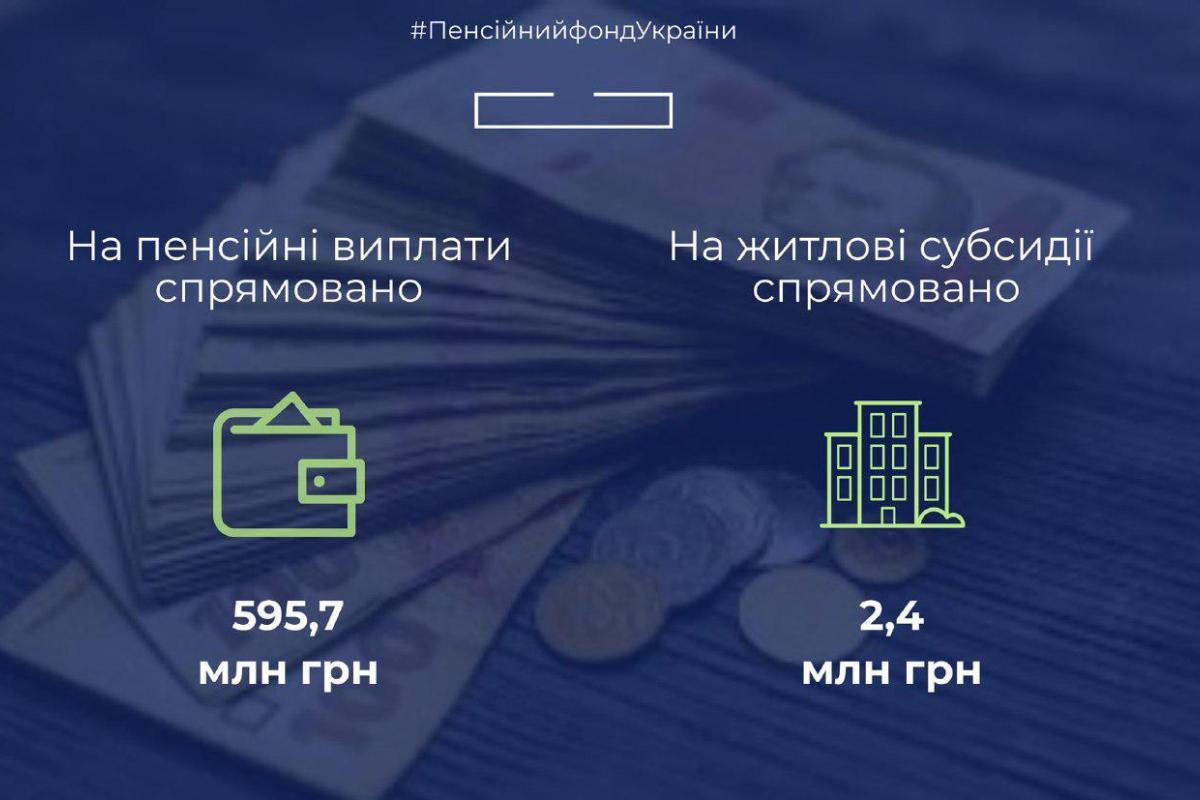 Пенсионный фонд Украины начал выплаты пенсий и субсидий за месяц Пенсионный фонд Украины начал выплаты пенсий и субсидий за месяц