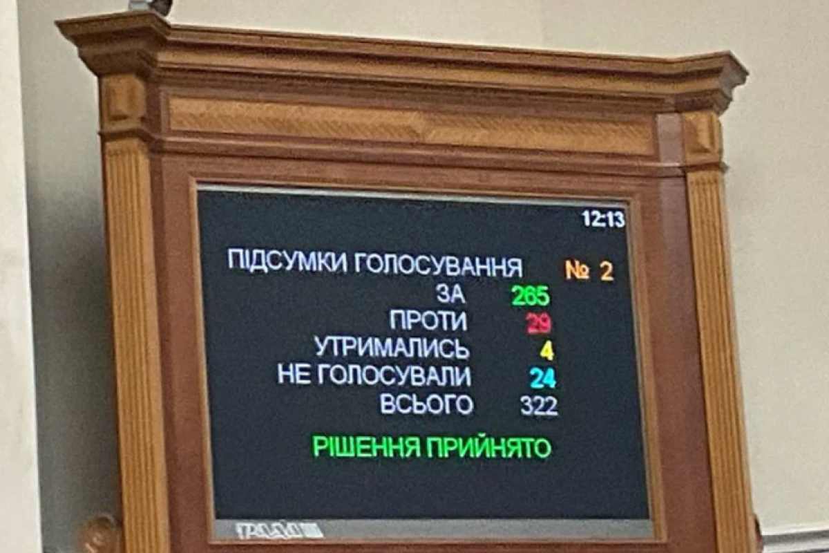 "Московської церкви в Україні не буде": Рада схвалила законопроєкт про заборону УПЦ МП "Московської церкви в Україні не буде": Рада схвалила законопроєкт про заборону УПЦ МП