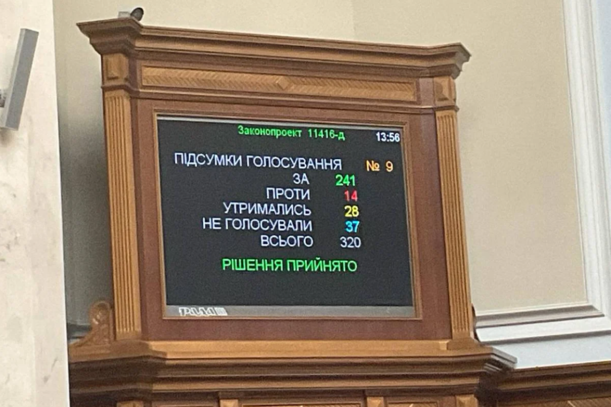 Историческое большое увеличение: Рада поддержала законопроект о повышении налогов