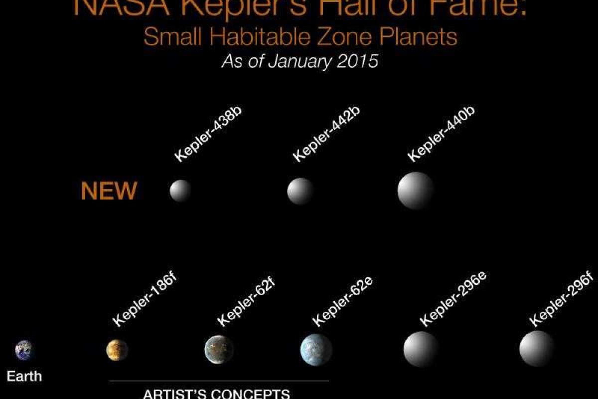 Открытие восьми новых планет увеличивает шансы найти двойника Земли Открытие восьми новых планет увеличивает шансы найти двойника Земли