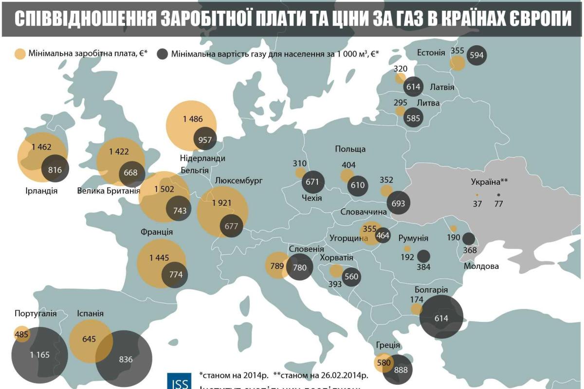 Новые тарифы вынудят украинские семьи отдавать всю зарплату за газ, - эксперты