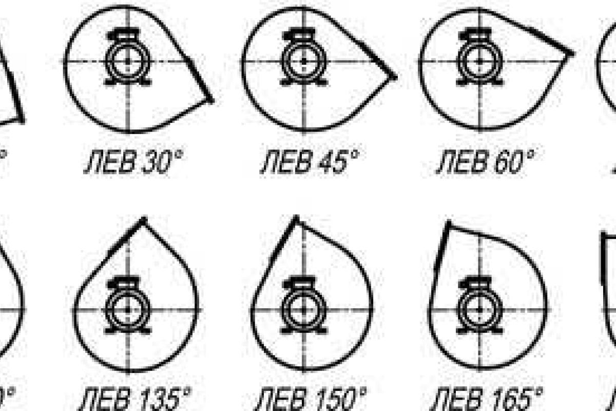 Все о промышленных дымососах Все о промышленных дымососах