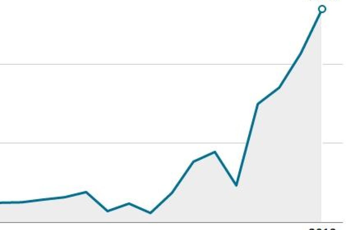 Политика США заставляет людей отказываться от гражданства Политика США заставляет людей отказываться от гражданства