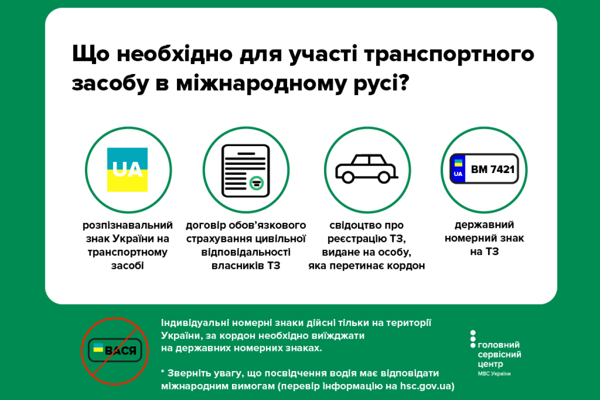 Що необхідно для подорожі за кордон на автівці? Що необхідно для подорожі за кордон на автівці?